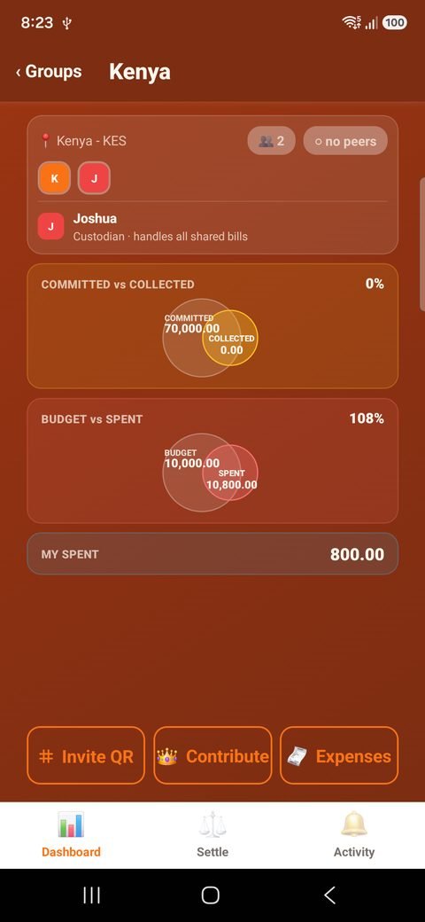 Trip dashboard